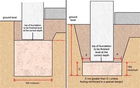 Determine the type of foundation according to the nature of the soil